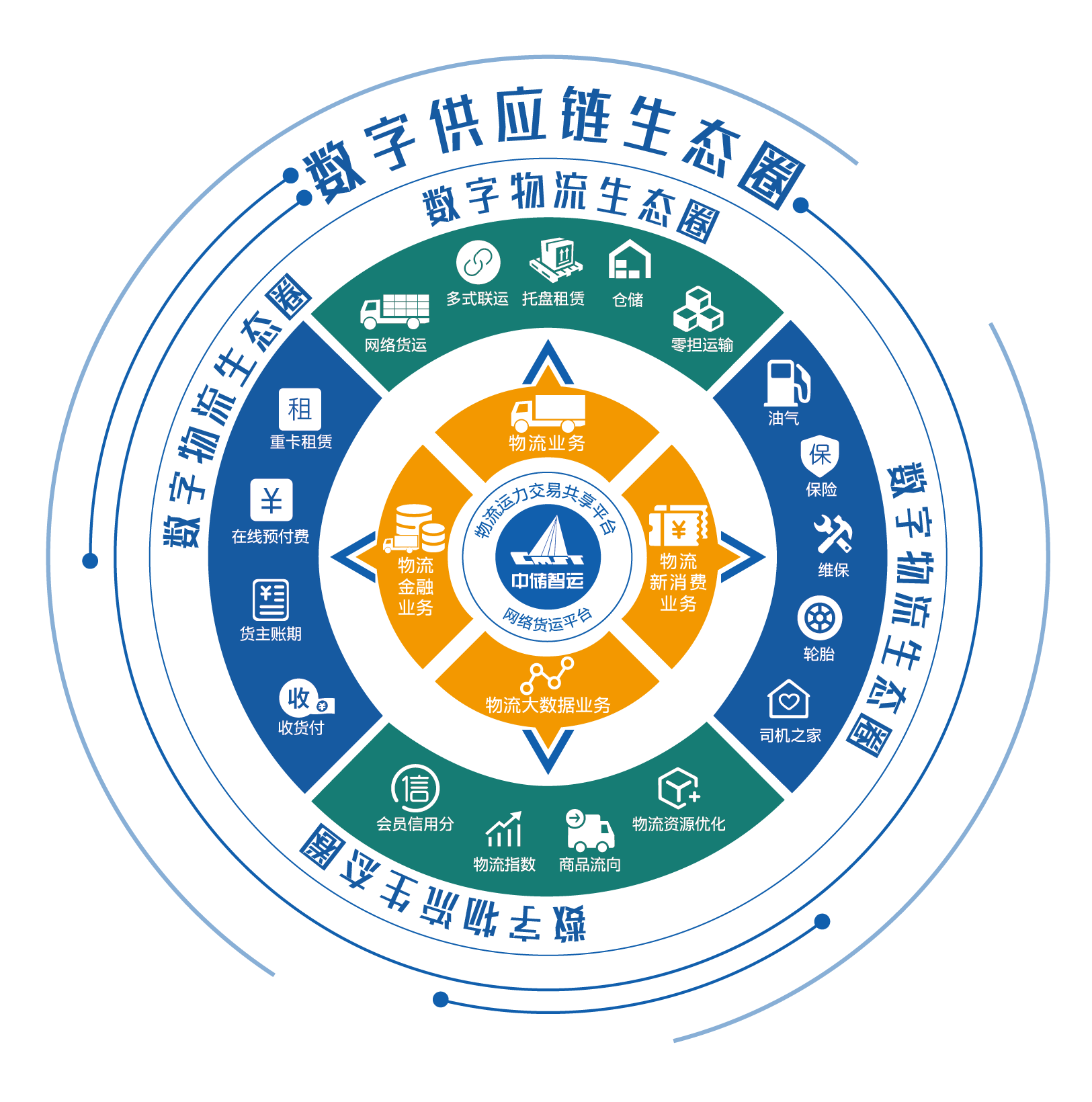 掌链|助力"双循环"供应链格局,中储智运精准服务重塑物流价值